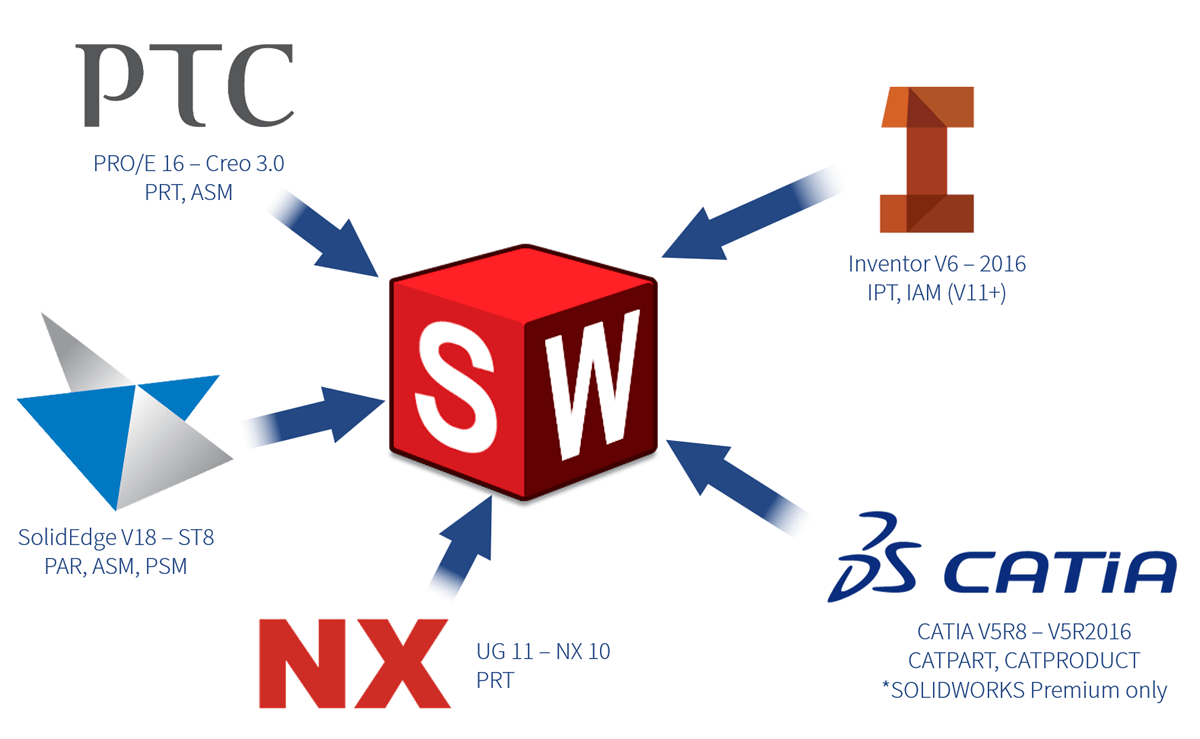 solidworks-3d-interconnect.png