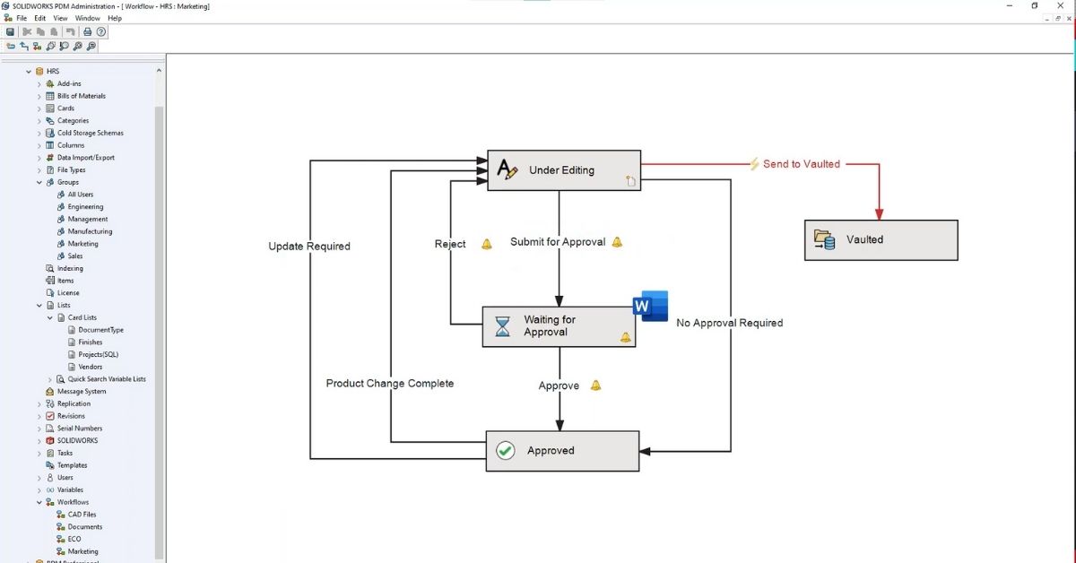 gestione PDM utile per marketing - Nuovamacut